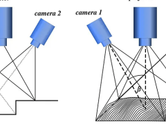 三維掃描儀校準(zhǔn)原理詳解，確保高精度測量結(jié)果