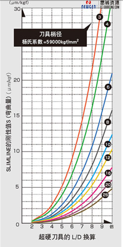 熱縮刀柄刀具的柄徑