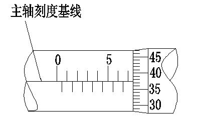 螺旋測微器的讀數(shù)方法