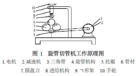 切管機原理圖