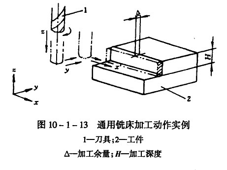 模具數(shù)控加工