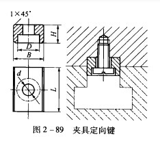 銑床夾具