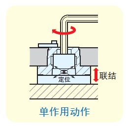 夾銷(xiāo)