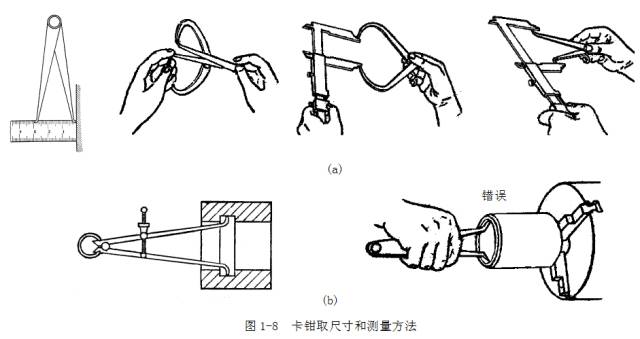 鋼直尺、內(nèi)外卡鉗及塞尺的使用方法