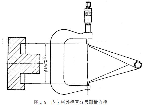 鋼直尺、內(nèi)外卡鉗及塞尺的使用方法