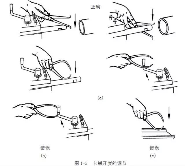 鋼直尺、內(nèi)外卡鉗及塞尺的使用方法