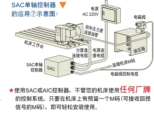 分度盤如何選型