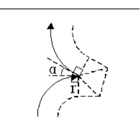  插入型：α＜90°