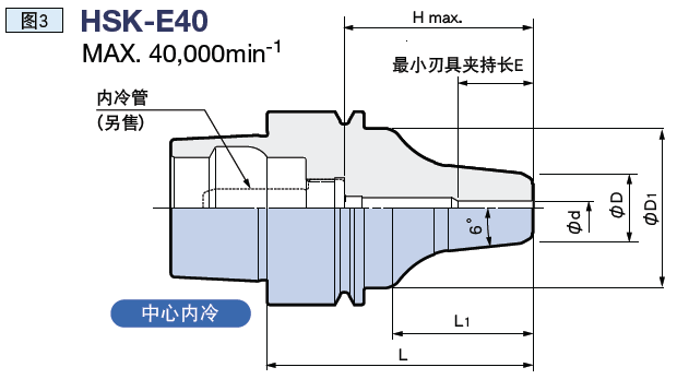 日本BIG 液壓刀柄 超細(xì)長(zhǎng)型 hsk-e25 夾持直徑 : φ3～φ6