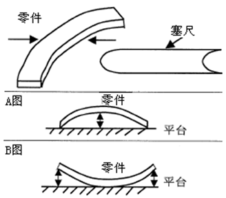 測(cè)量工具有哪些，如何選擇合適的量具？