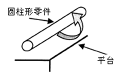 測(cè)量工具有哪些，如何選擇合適的量具？