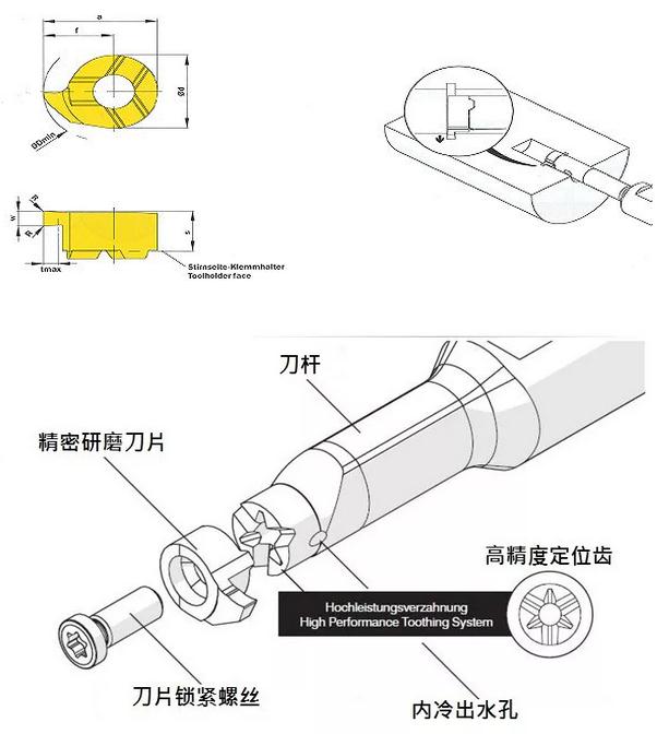 優(yōu)化槽加工的幾點(diǎn)建議