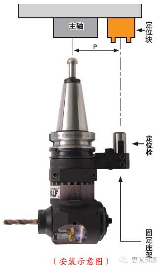 如何低成本實現(xiàn)附加一軸？使三軸機床變