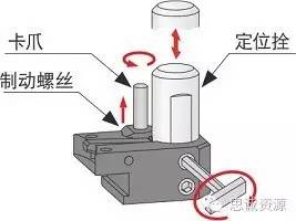 如何低成本實現(xiàn)附加一軸？使三軸機床變