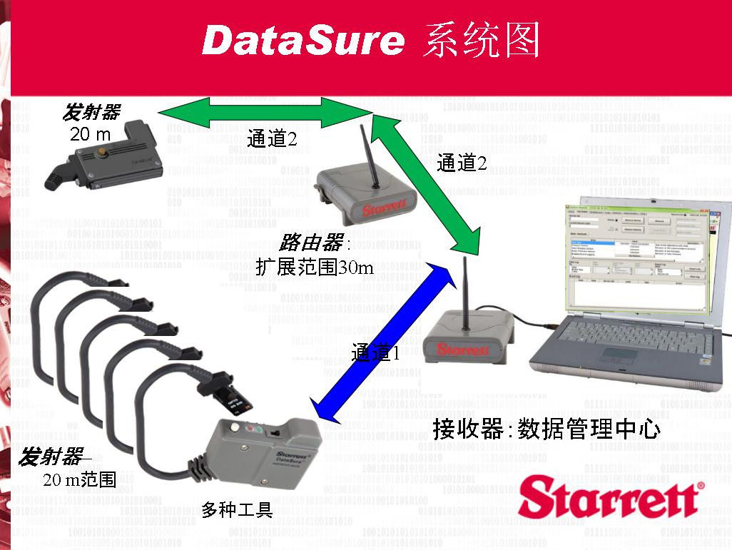 施泰力Starrett無線測(cè)量數(shù)據(jù)采集系統(tǒng)使用案例