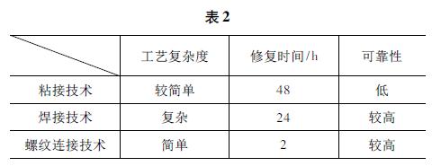 斗笠式刀庫(kù)中裝刀盤(pán)的修復(fù)方法