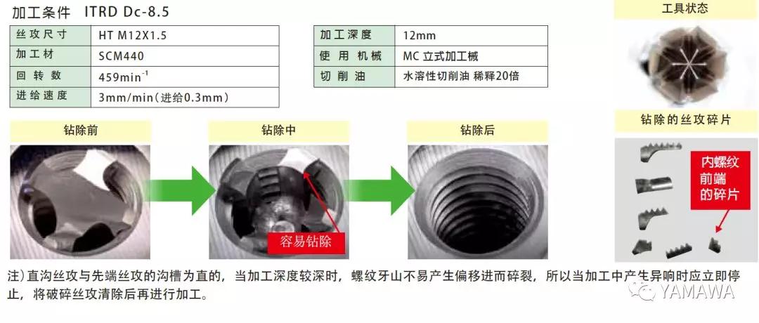 YAMAWA itrd拔出鉆,快速的取出折斷的絲攻