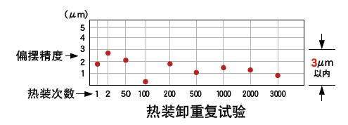 日本MST熱裝刀柄和其他品牌刀柄有什么不一樣