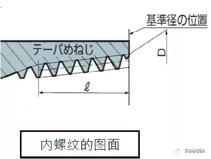 錐管用螺紋PT和R、Rc幾種的類(lèi)別區(qū)分