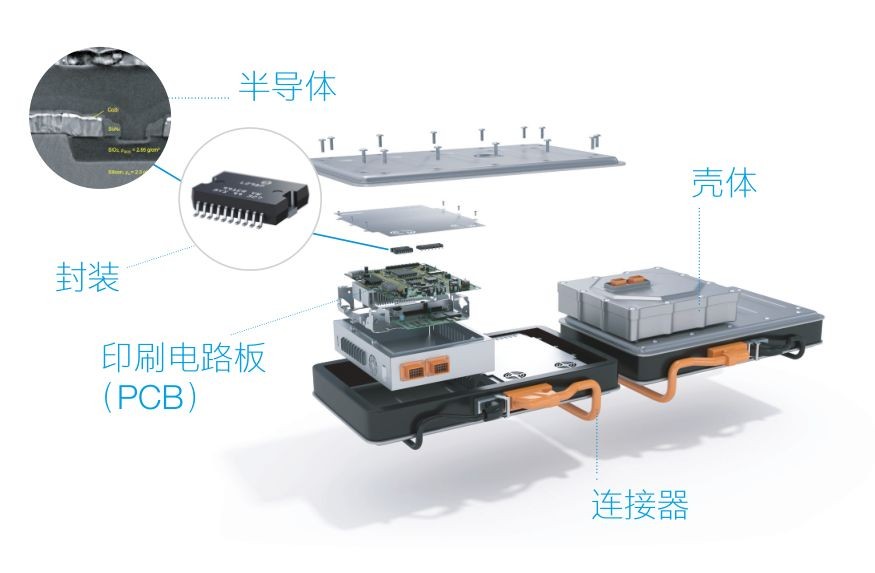 蔡司三坐標測量機、光學(xué)顯微鏡、電子顯微鏡、X射線顯微鏡及工業(yè)CT新能源汽車解決方案