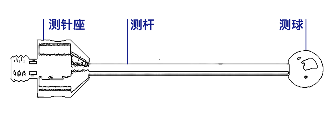 蔡司測針是這么工作的？測針的工作原理